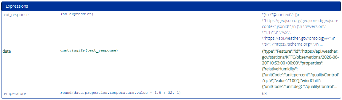 HTTP Request example result